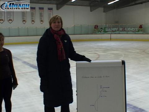 1 Foot Spin Ice Skating: Forward Inside Three Turn Entrance – Part 1 (Charyl Brusch)